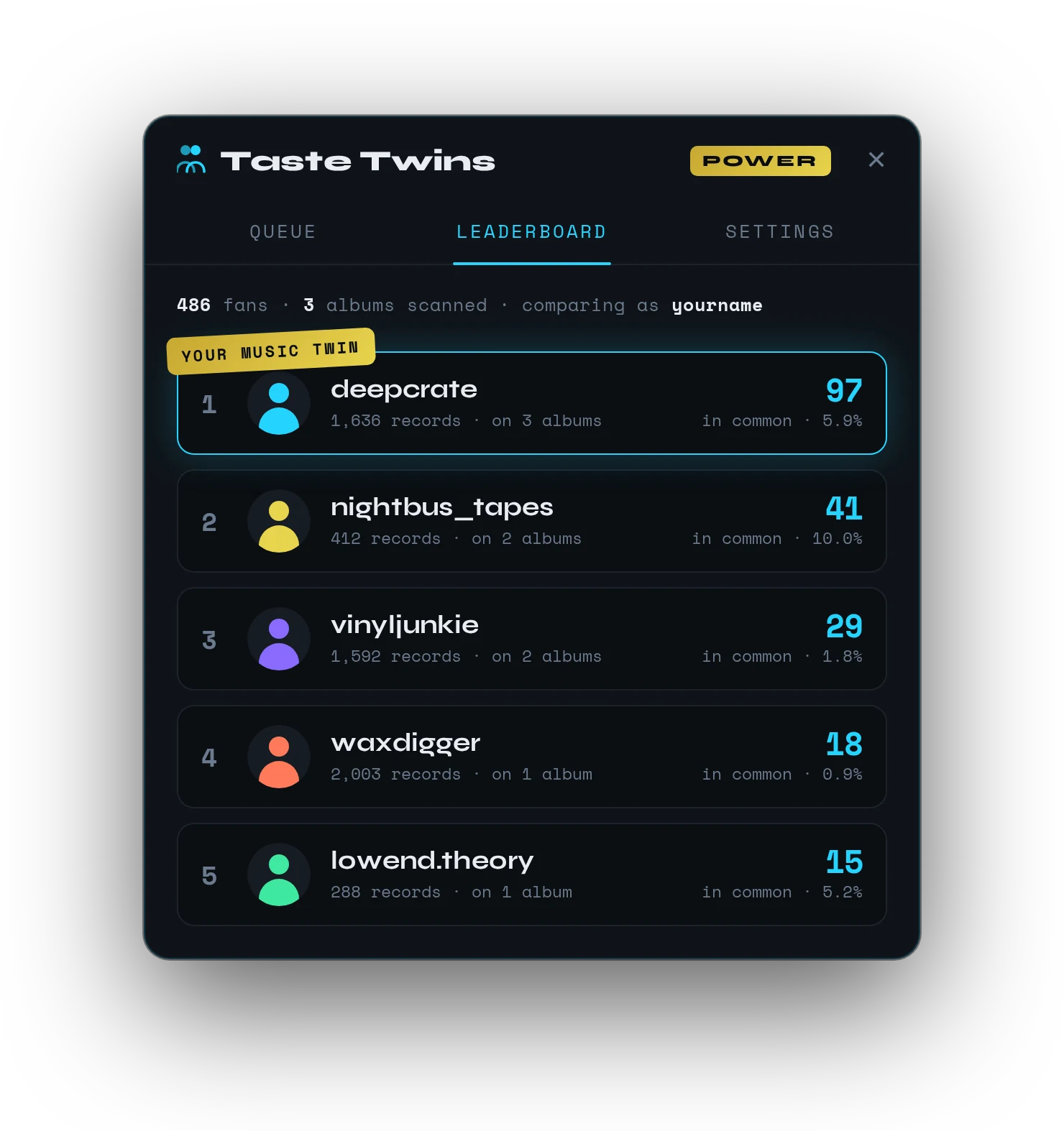 The TasteTwins leaderboard ranking fans by records in common, with the top fan marked Your Music Twin